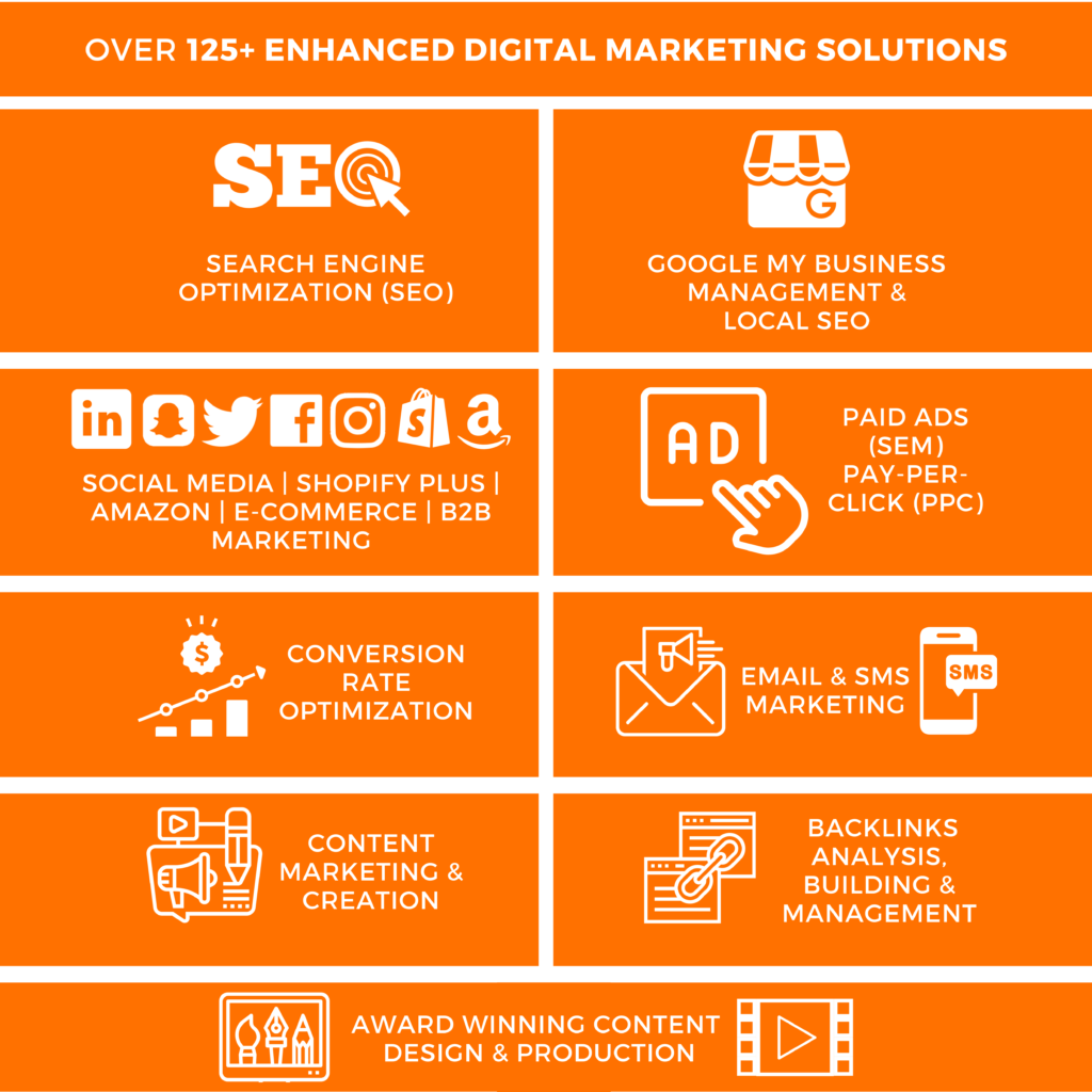 Digital Marketing Services Toronto