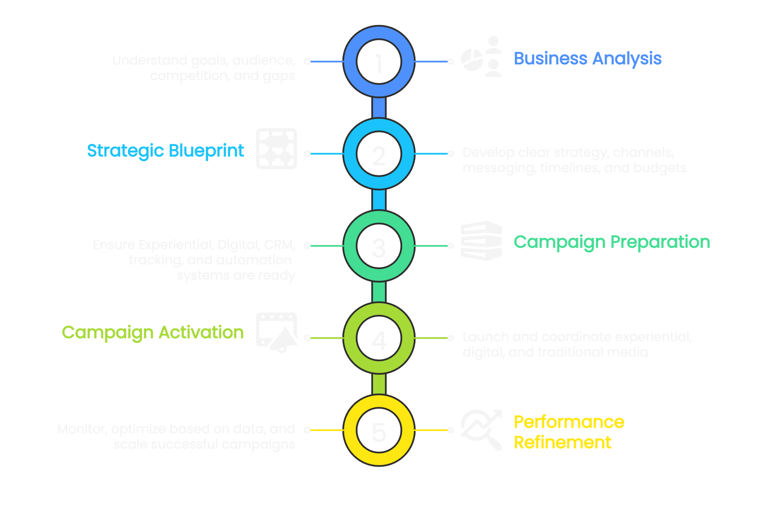 About brand guruz approach. About us